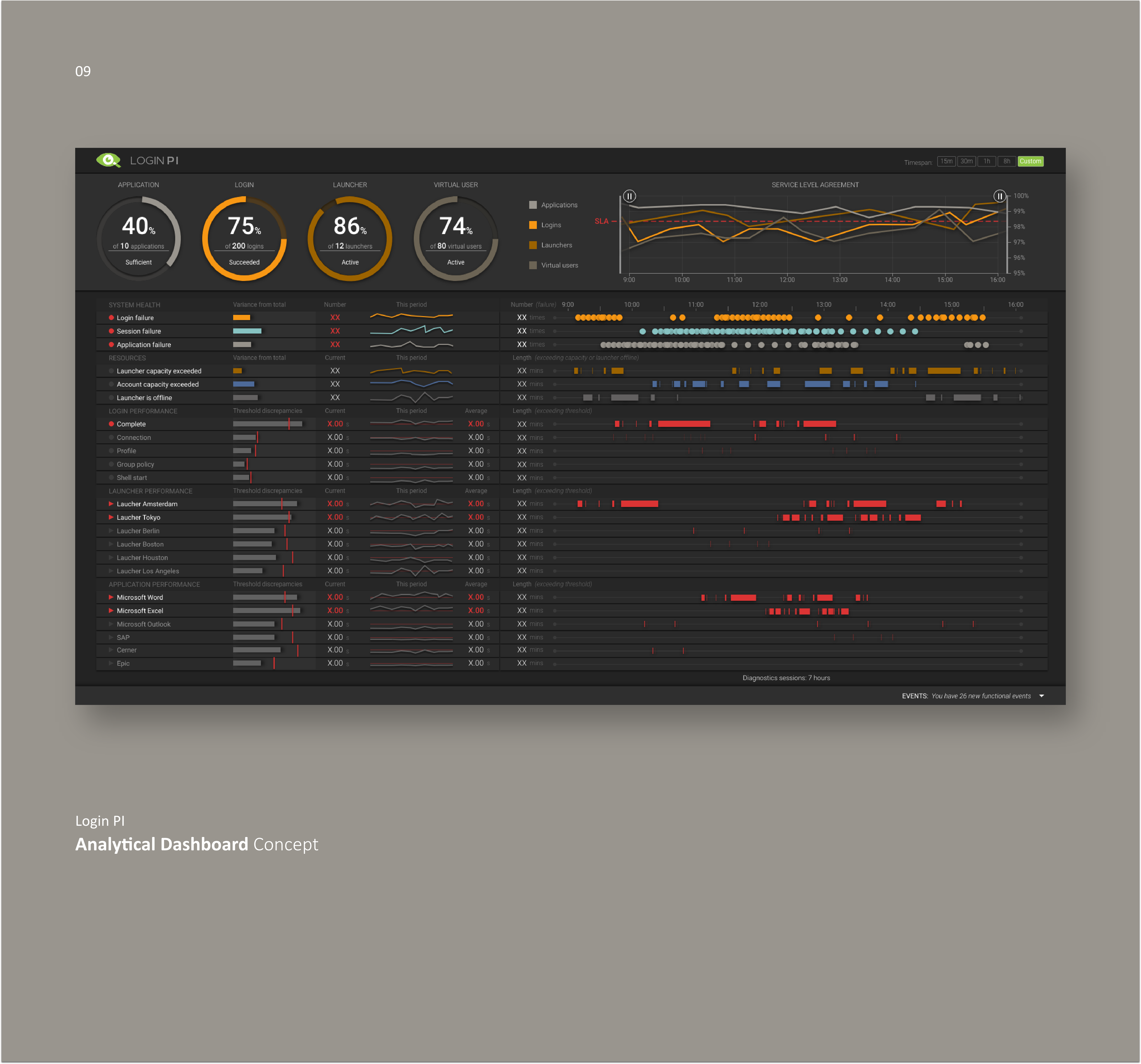 Analytical Dashboard Concept