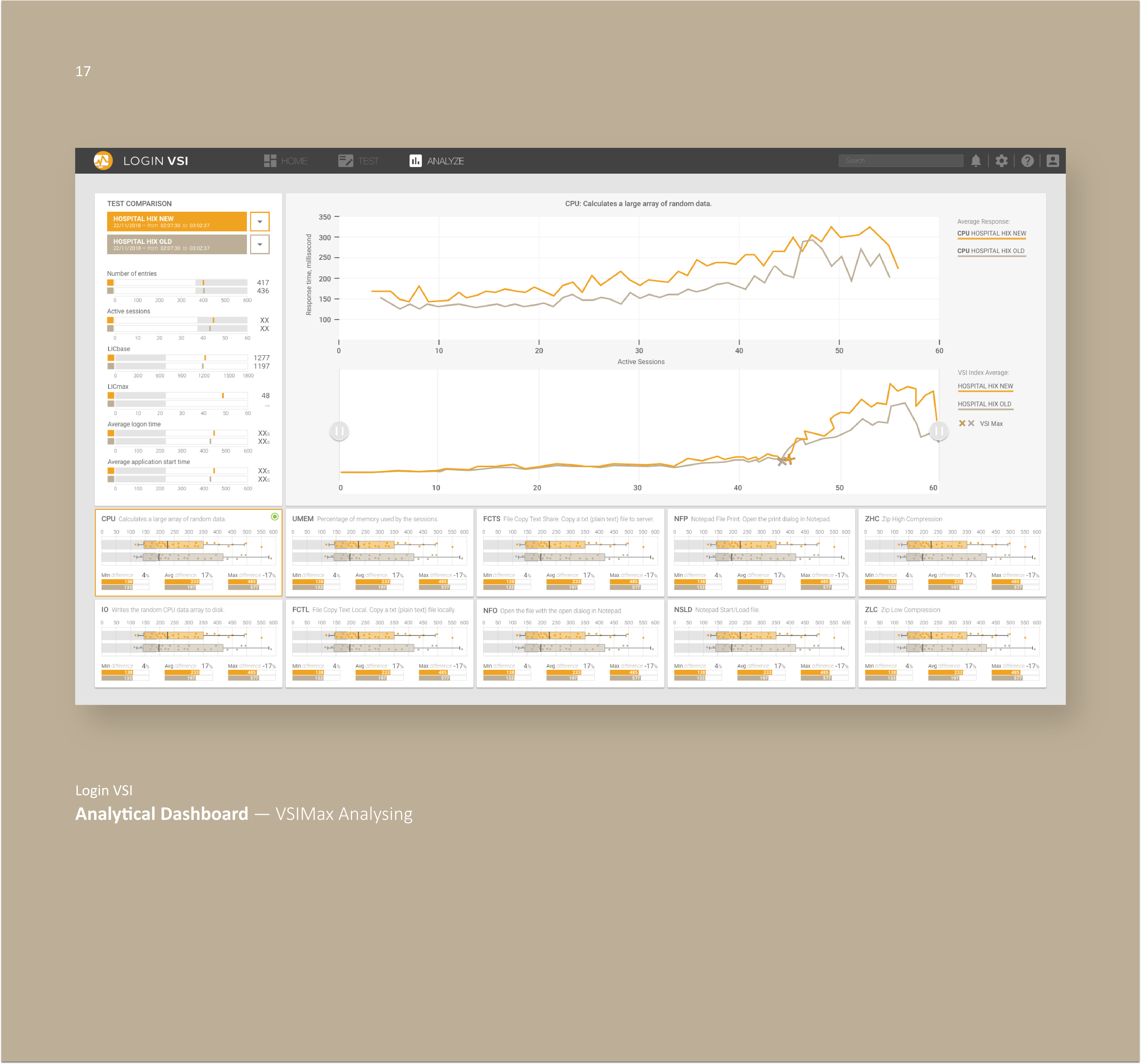 Analytical Dashboard — VSIMax Analysing