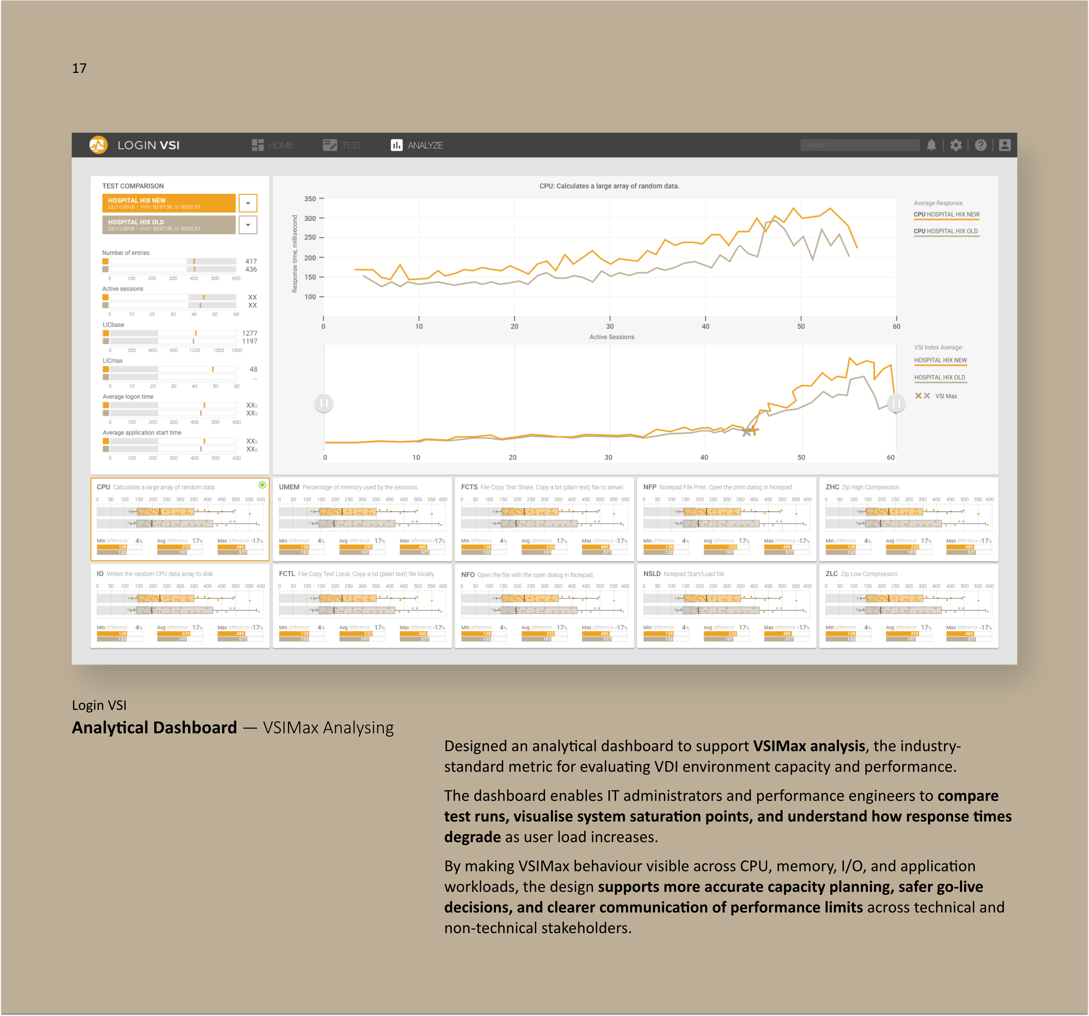 Analytical Dashboard — VSIMax Analysing