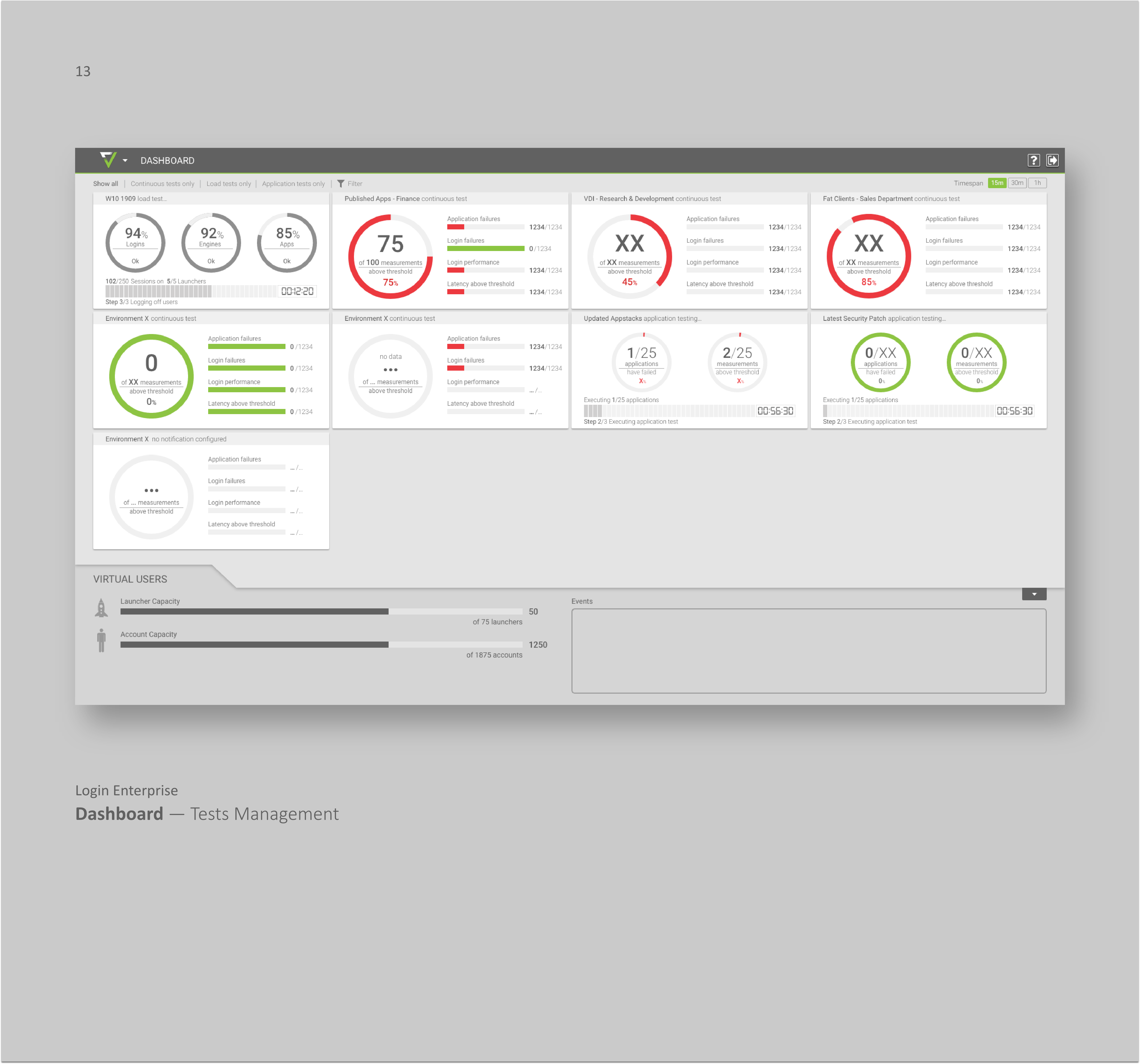 DASHBOARD — TESTS Management