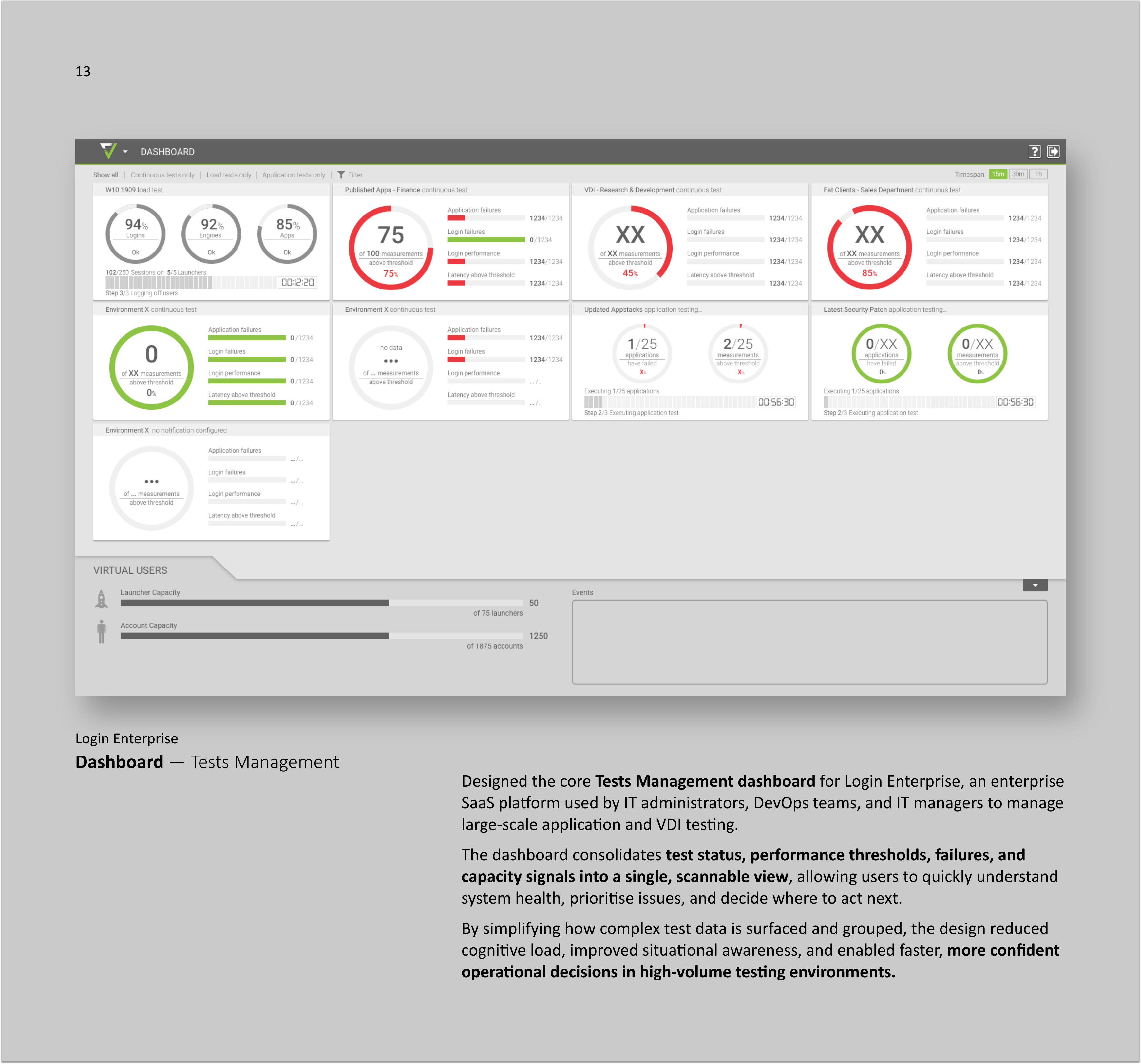 DASHBOARD — TESTS Management