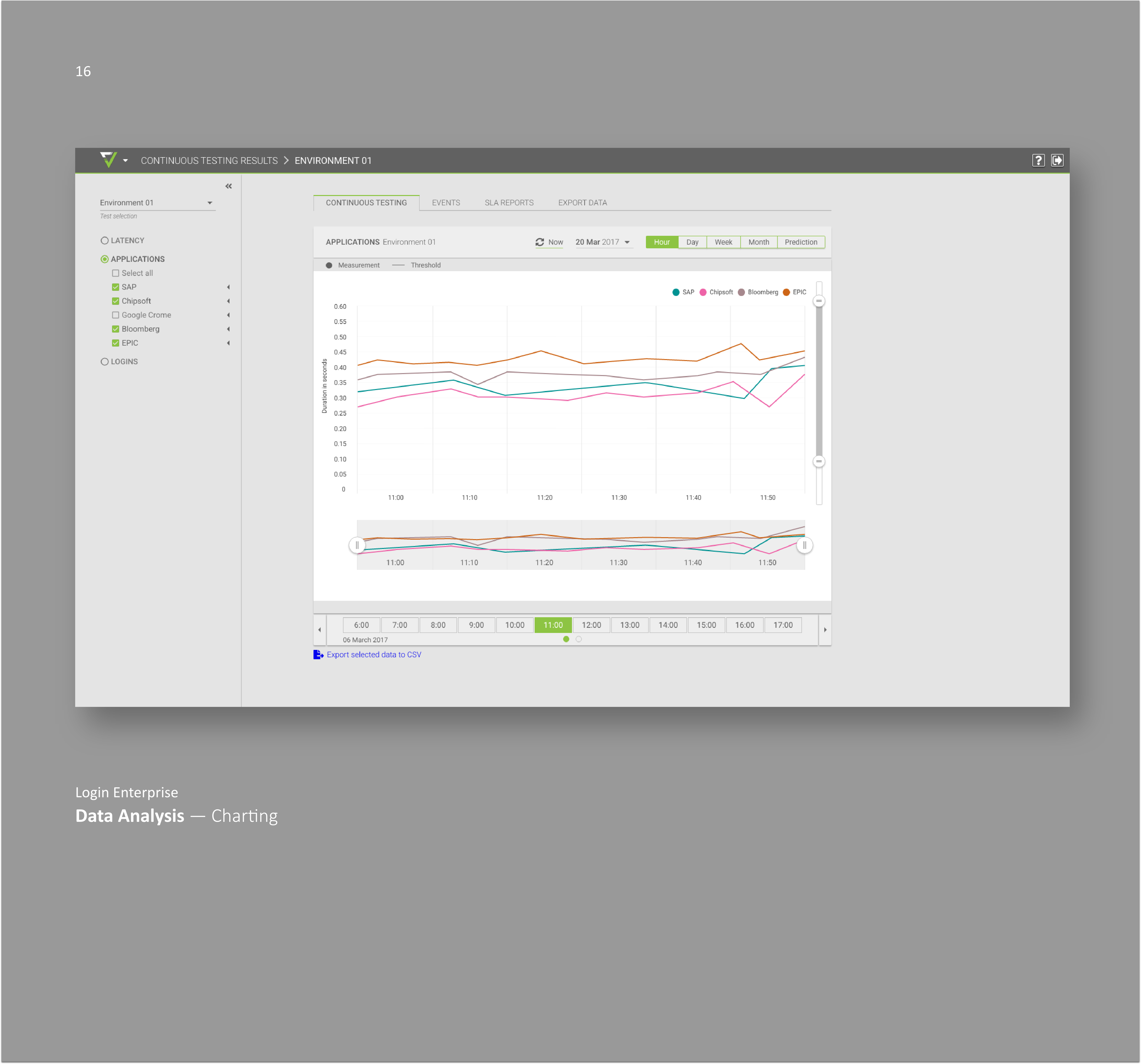 Data Analysis — Charting