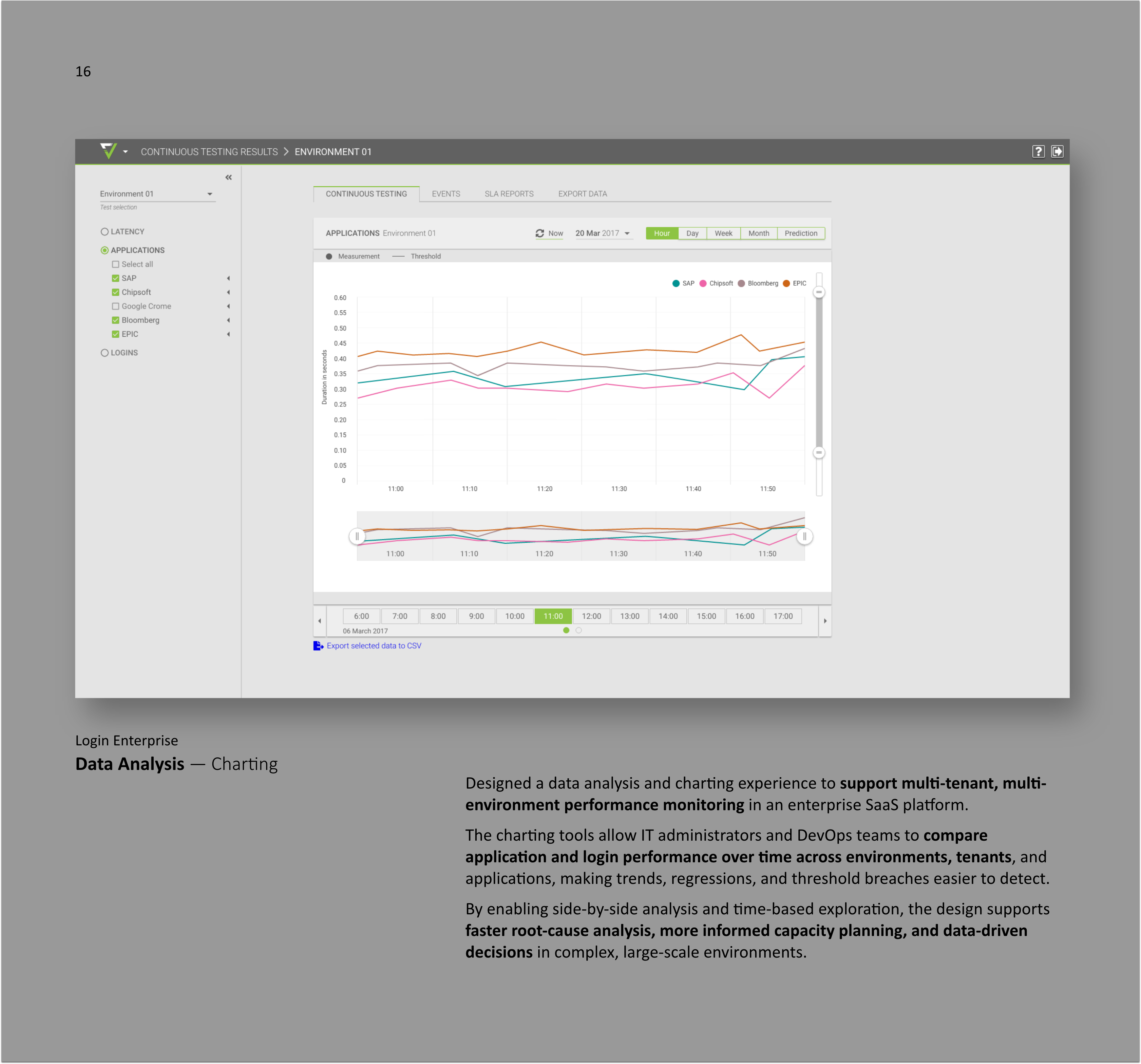 Data Analysis — Charting