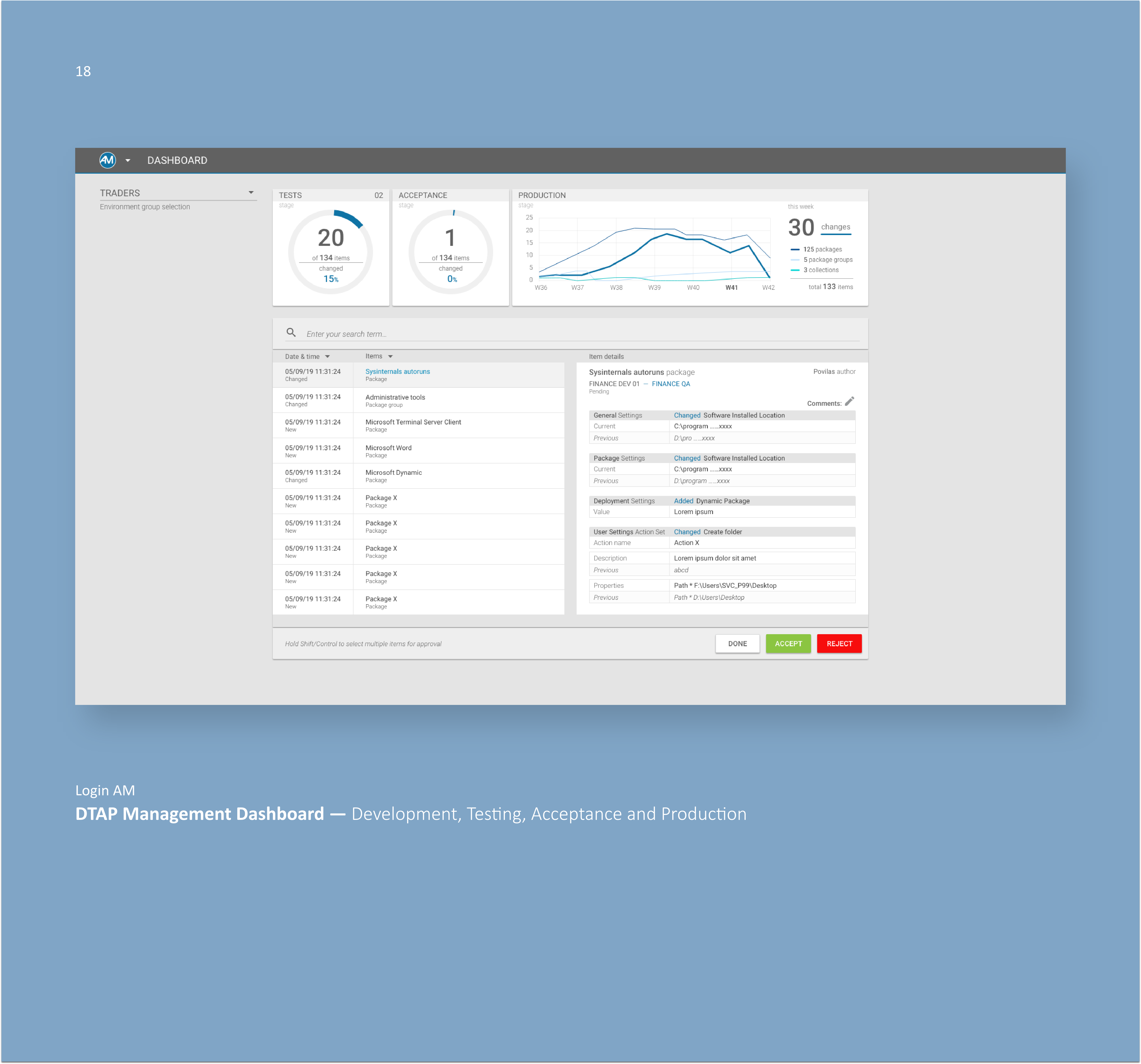 DTAP Management Dashboard — Development, Testing, Acceptance and Production