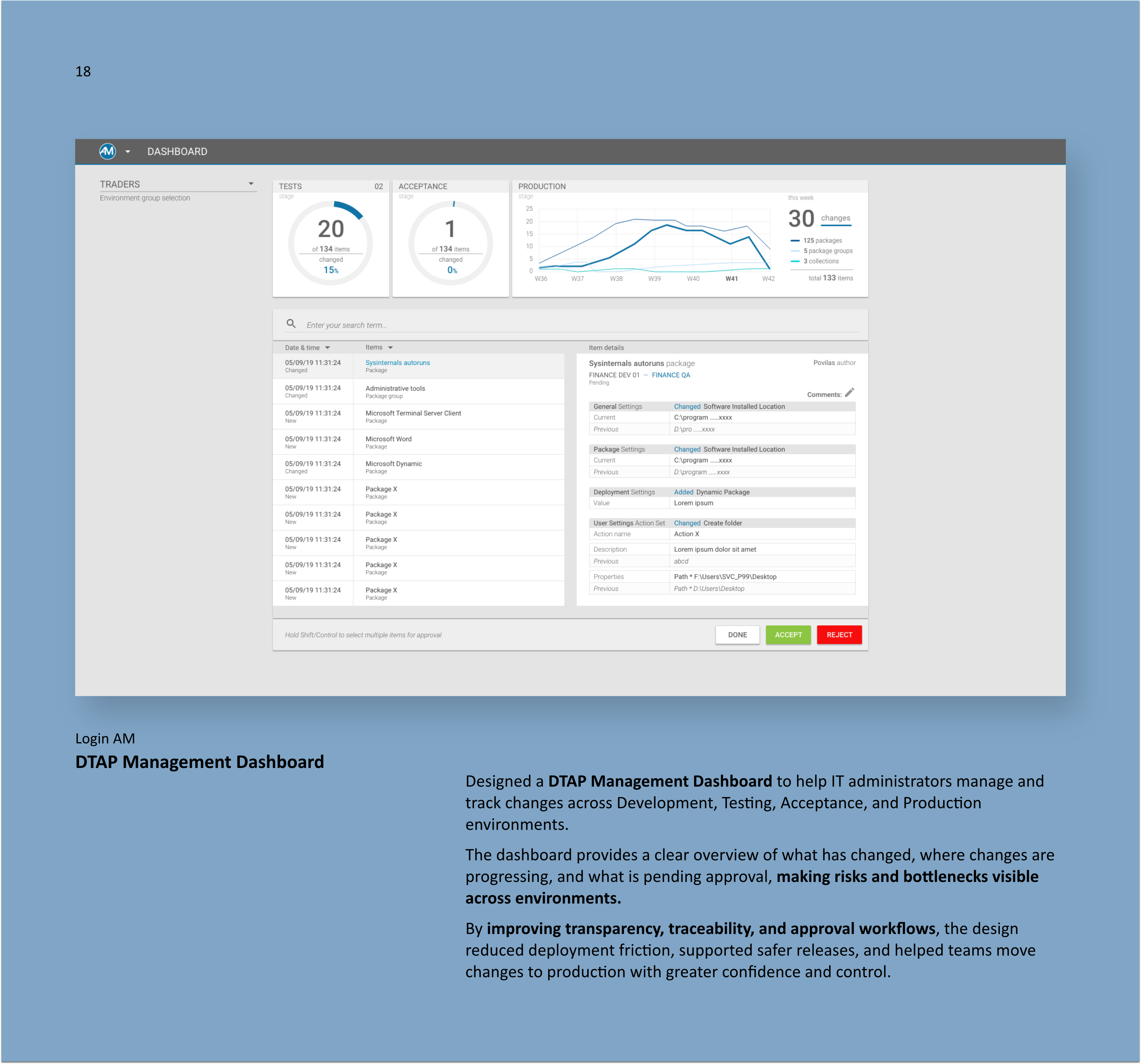 DTAP Management Dashboard — Development, Testing, Acceptance and Production