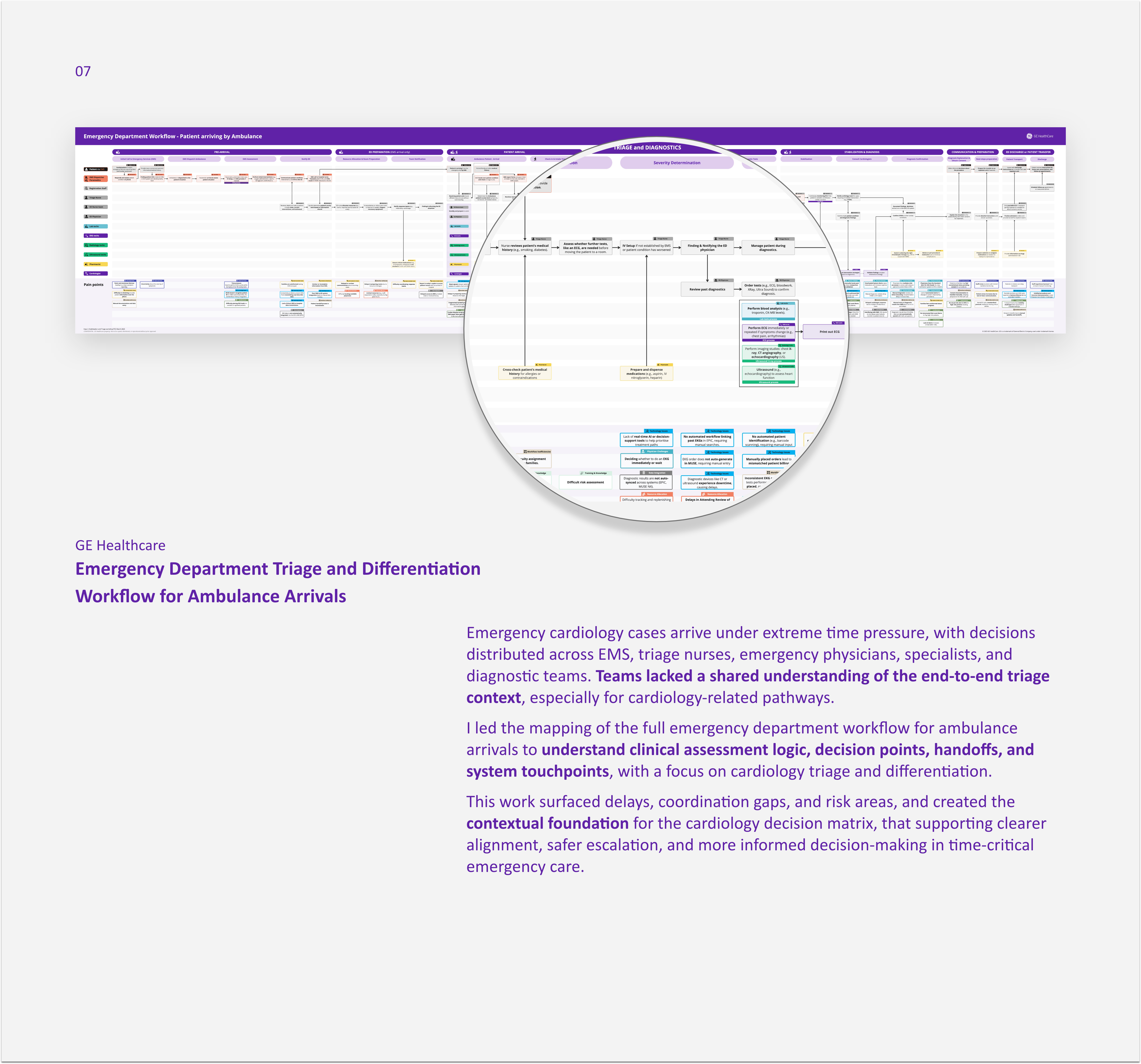 Emergency Department Triage and Differentiation Workflow for Ambulance Arrivals