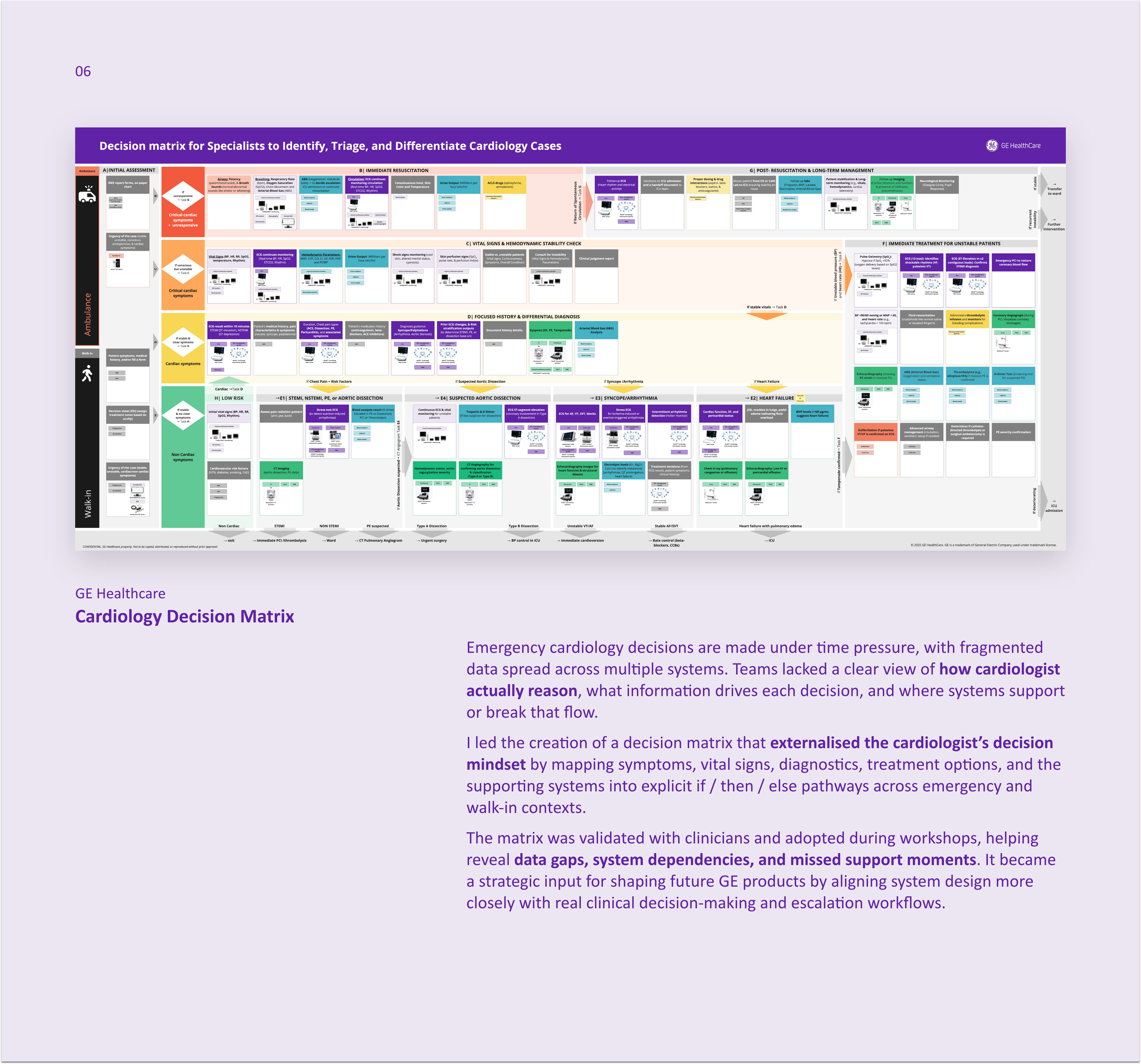 GE Healthcare | Cardiology Decision Matrix for Triage & Differentiation