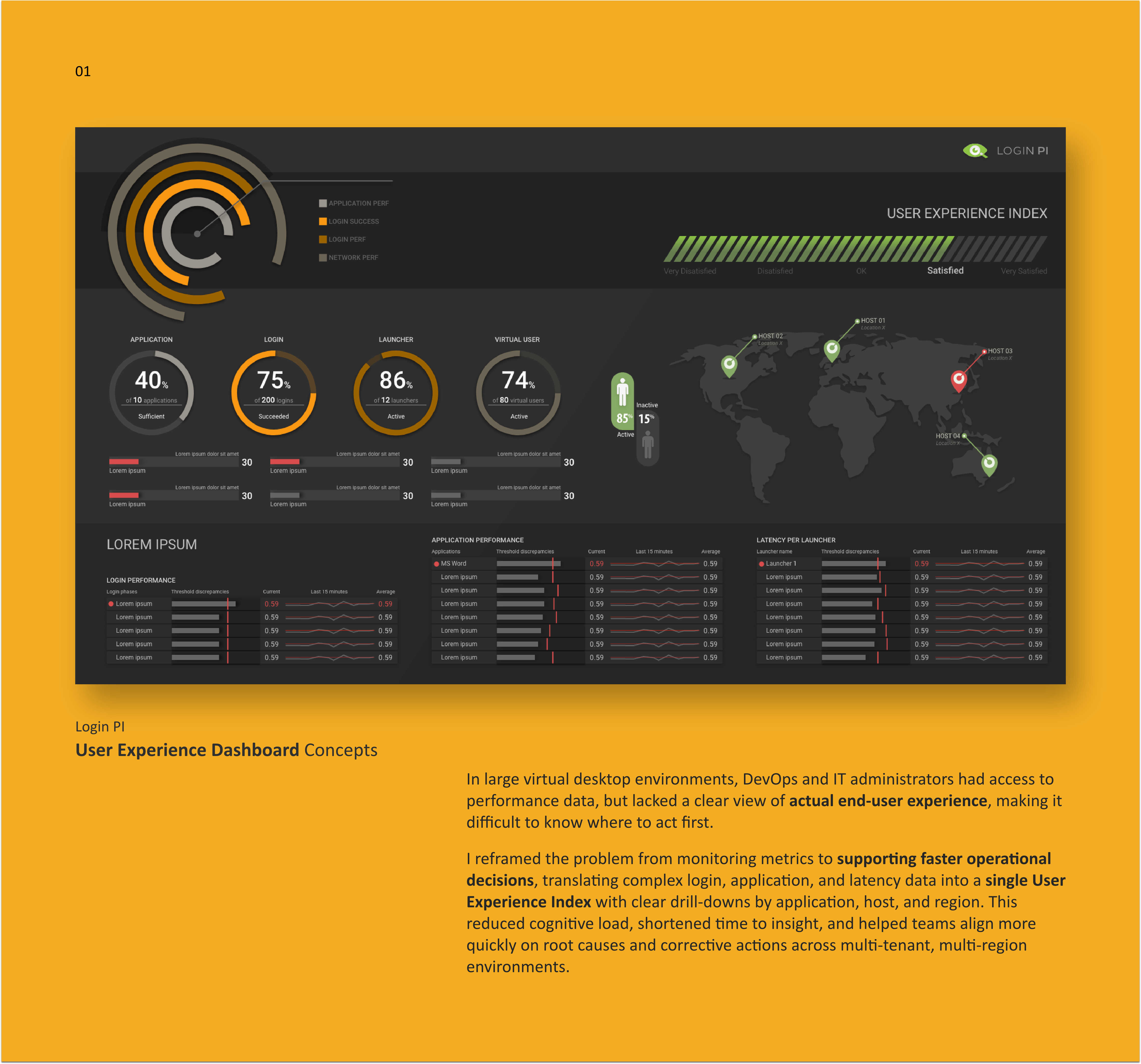 Login PI User Experience Dashboard Concept