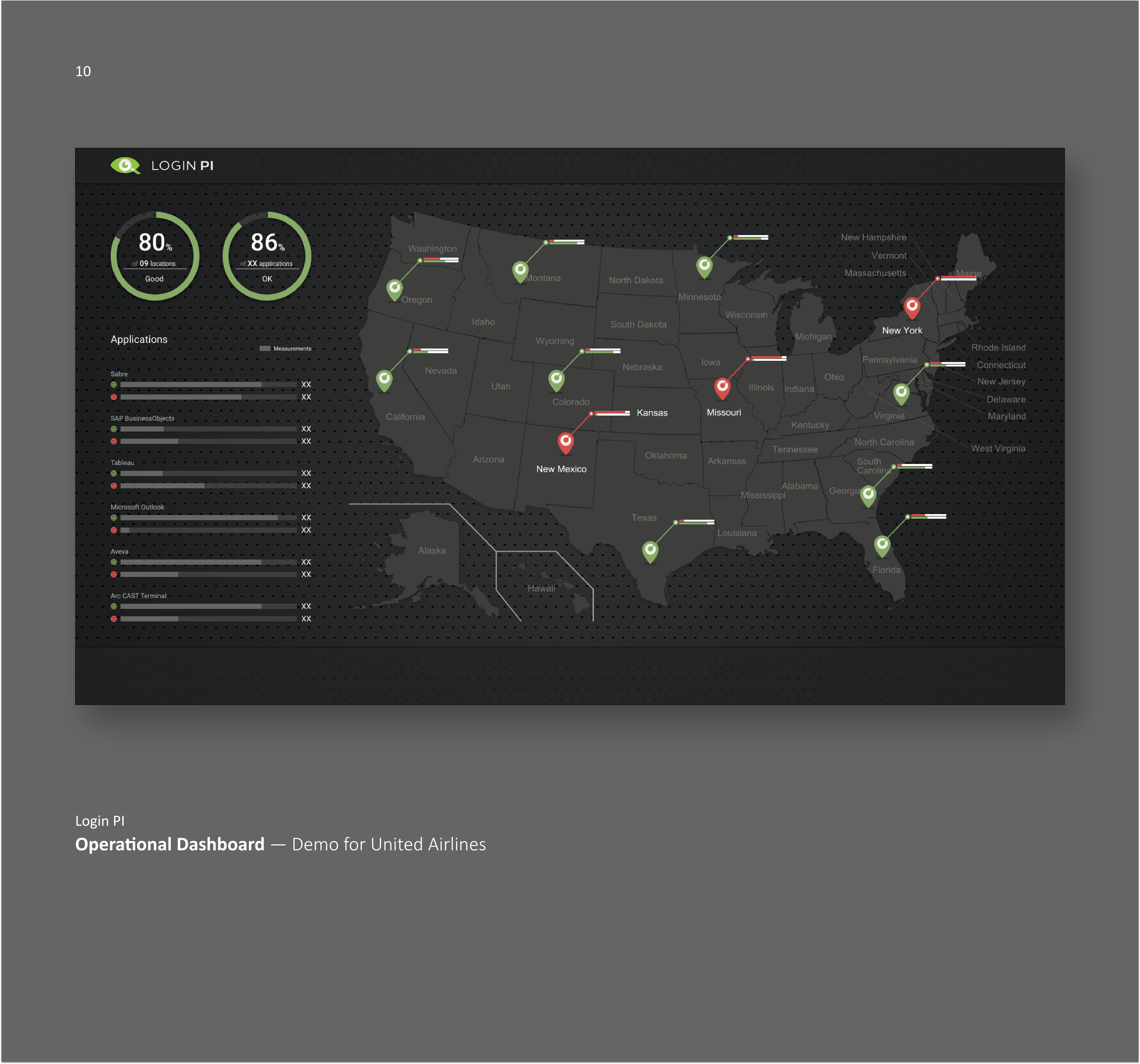 Operational Dashboard — Demo for united airlines