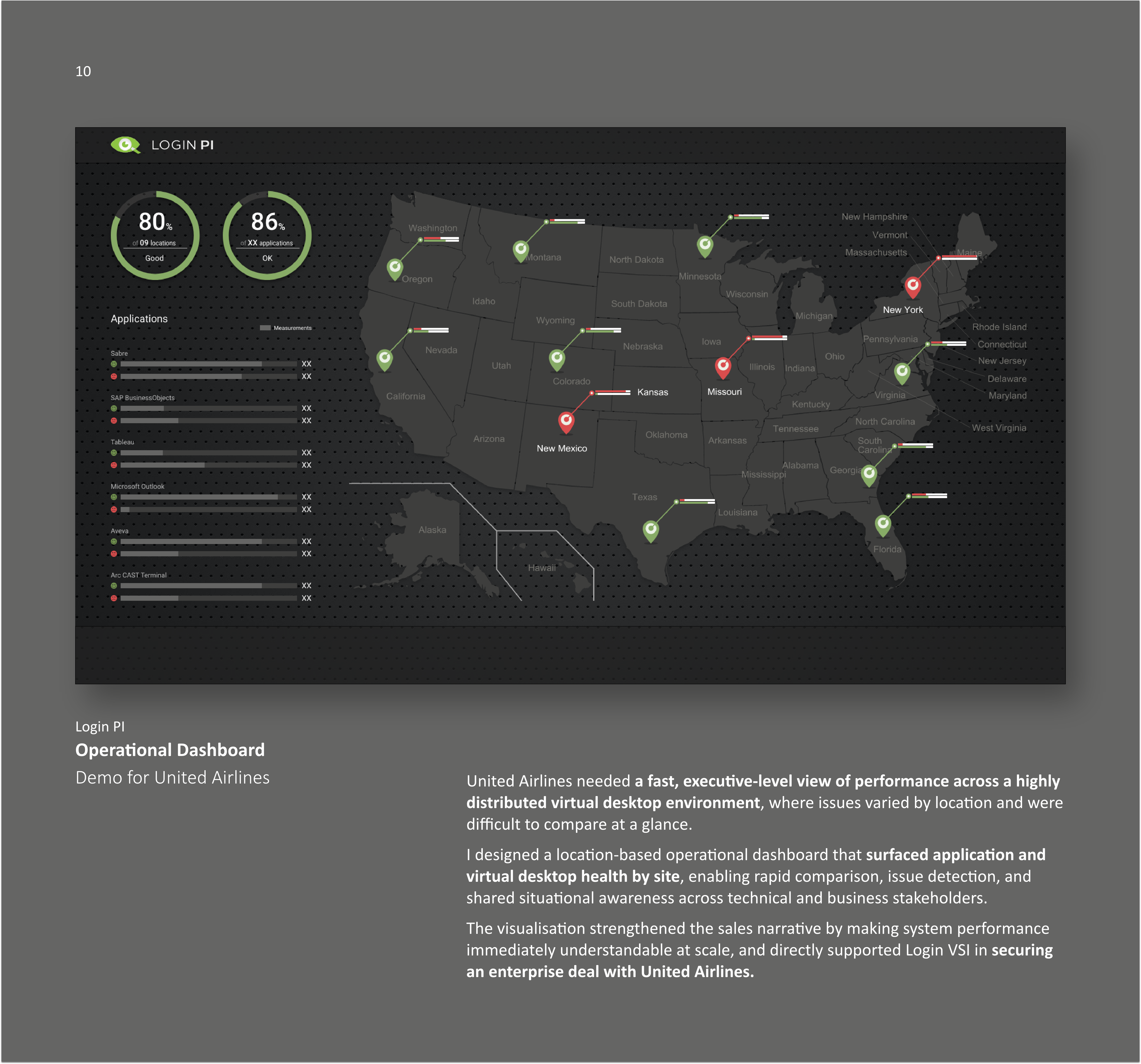 Operational Dashboard — Demo for united airlines