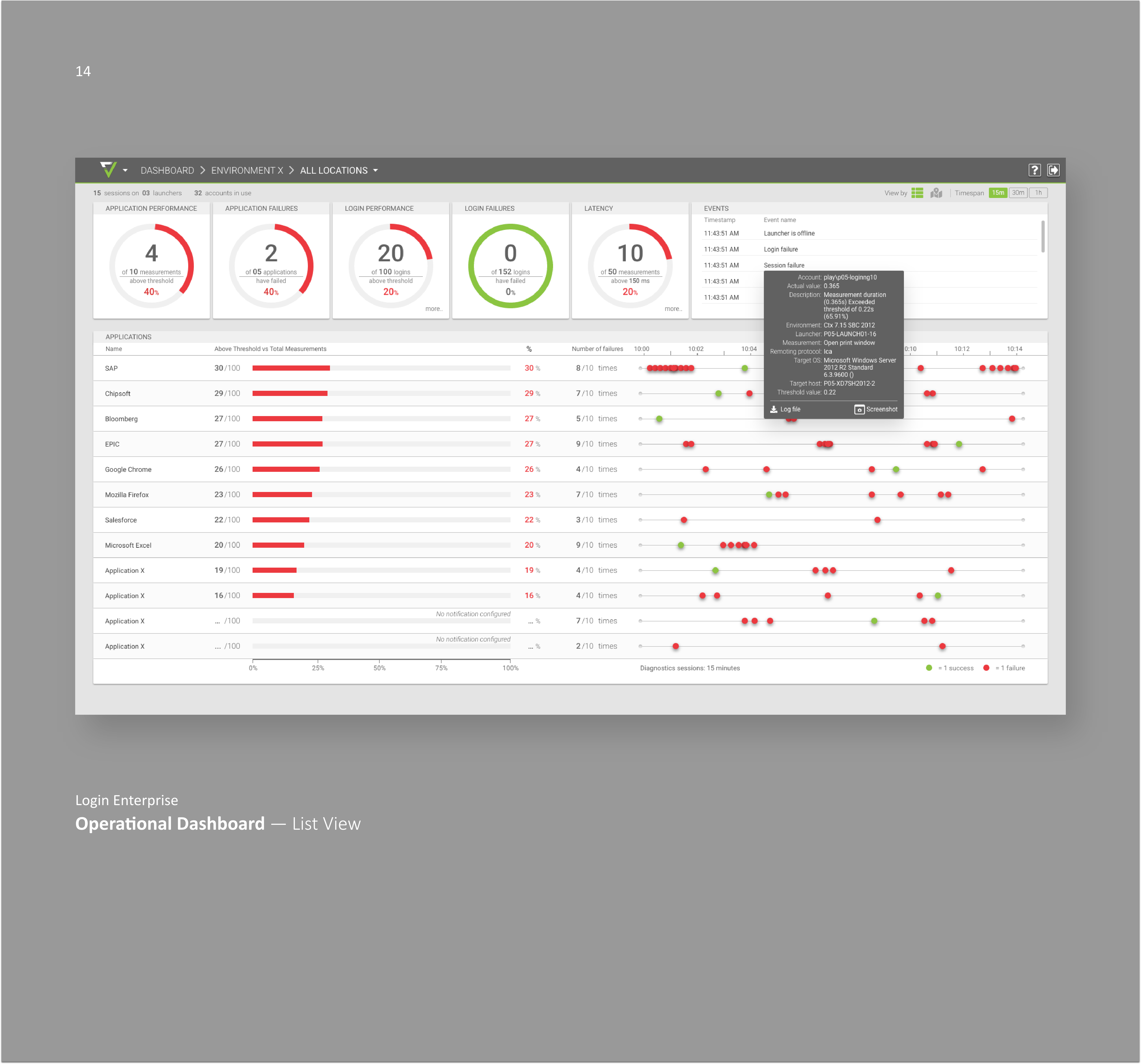 Operational Dashboard — List View