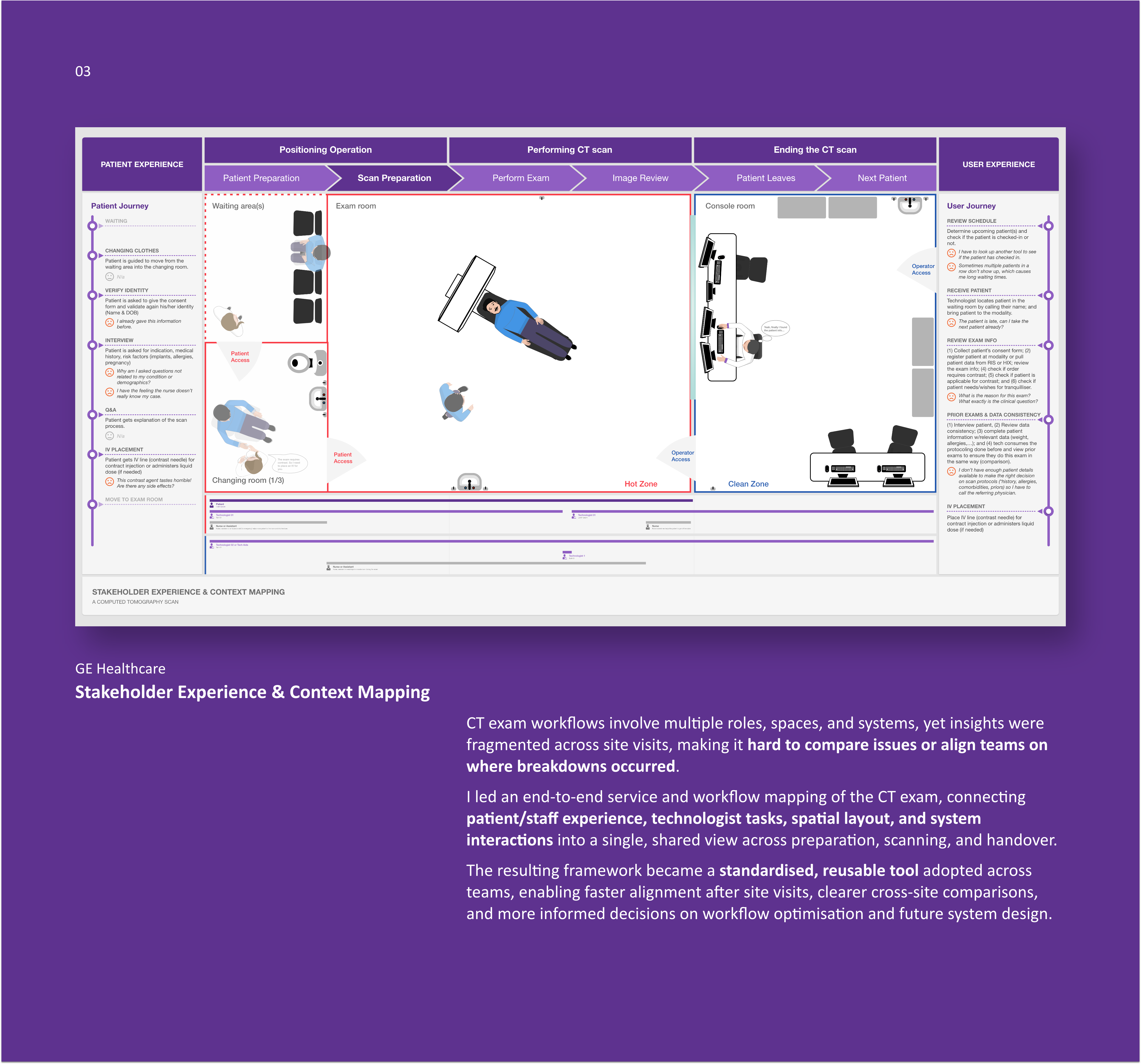 STAKEHOLDER EXPERIENCE & CONTEXT MAPPING