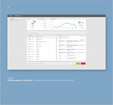 DTAP Management Dashboard — Development, Testing, Acceptance and Production