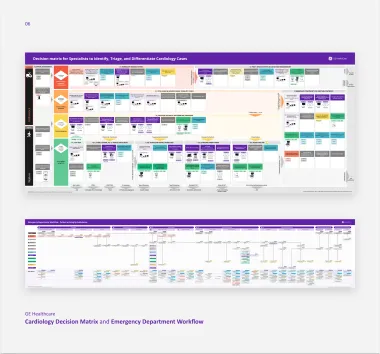 GE Healthcare | Cardiology Decision Matrix and Emergency Department Workflow