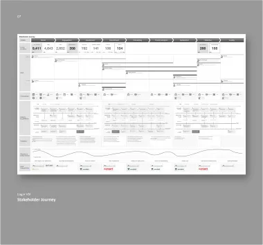 Login VSI Stakeholder Journey