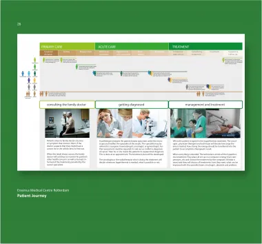 patient journey