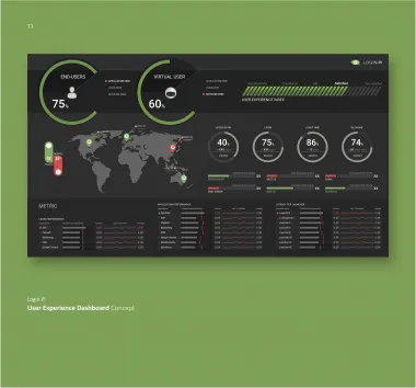 User Experience Dashboard Concept 2