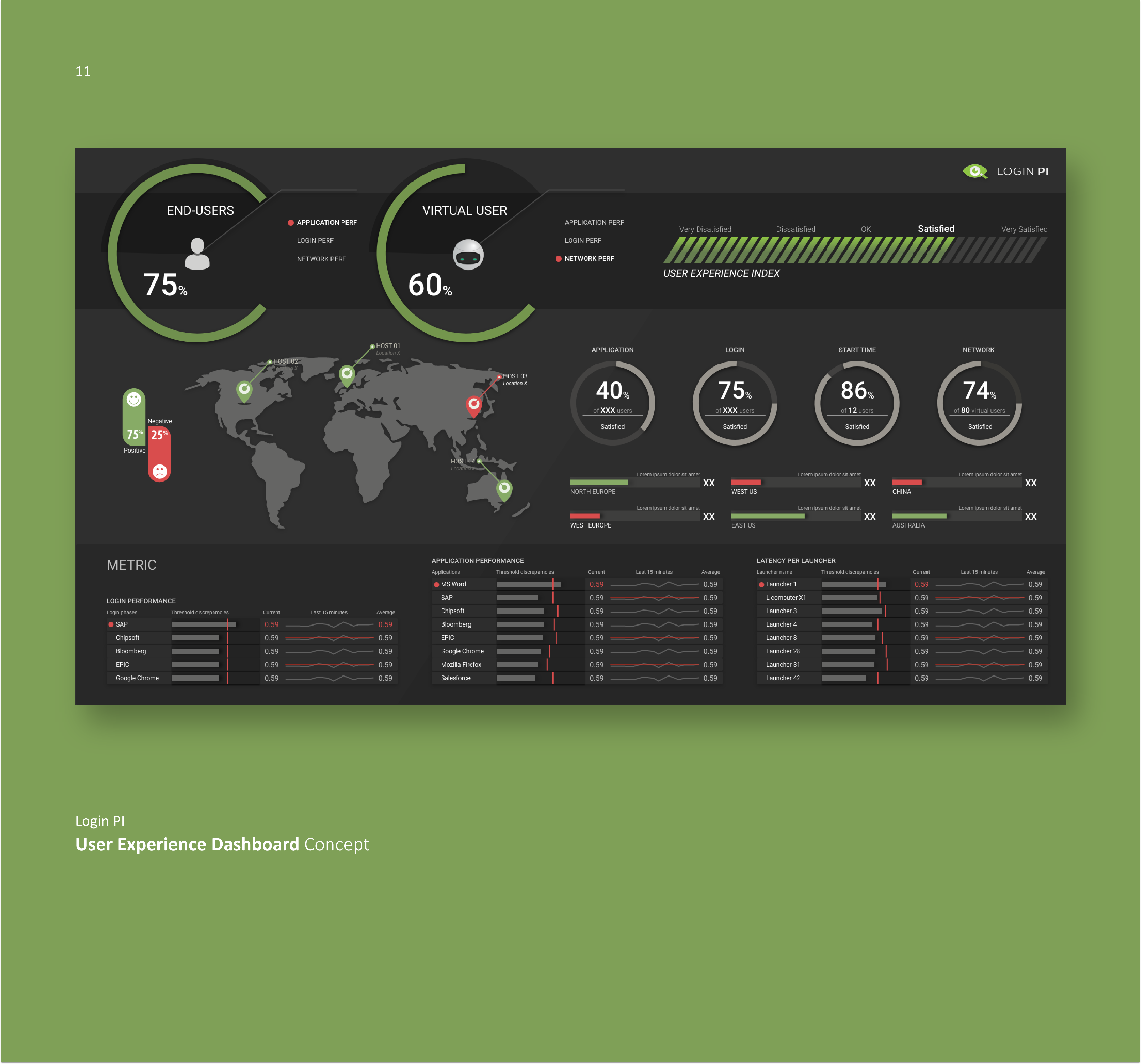 User Experience Dashboard Concept 2