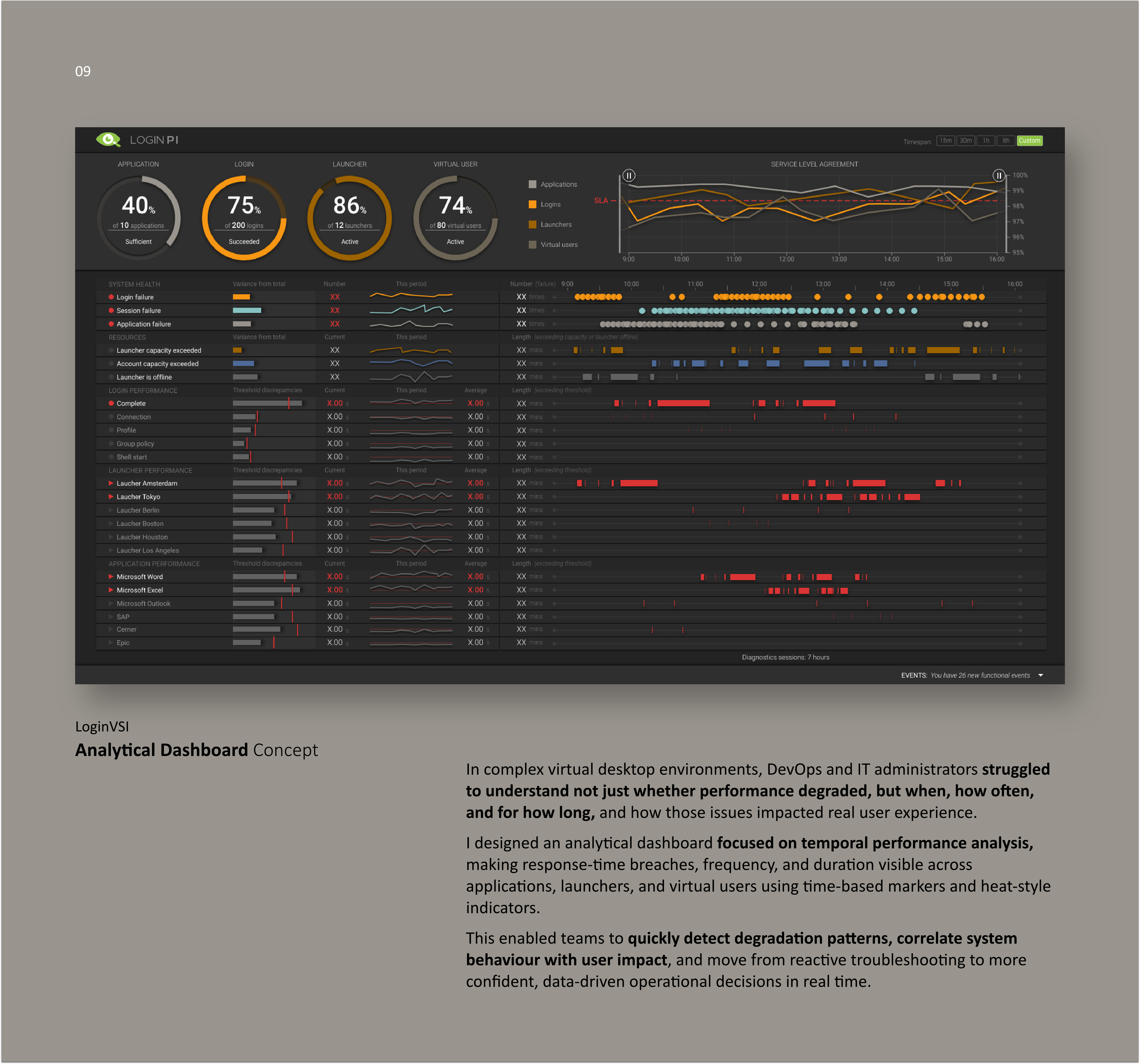 VDI Performance and Experience Monitoring Dashboard